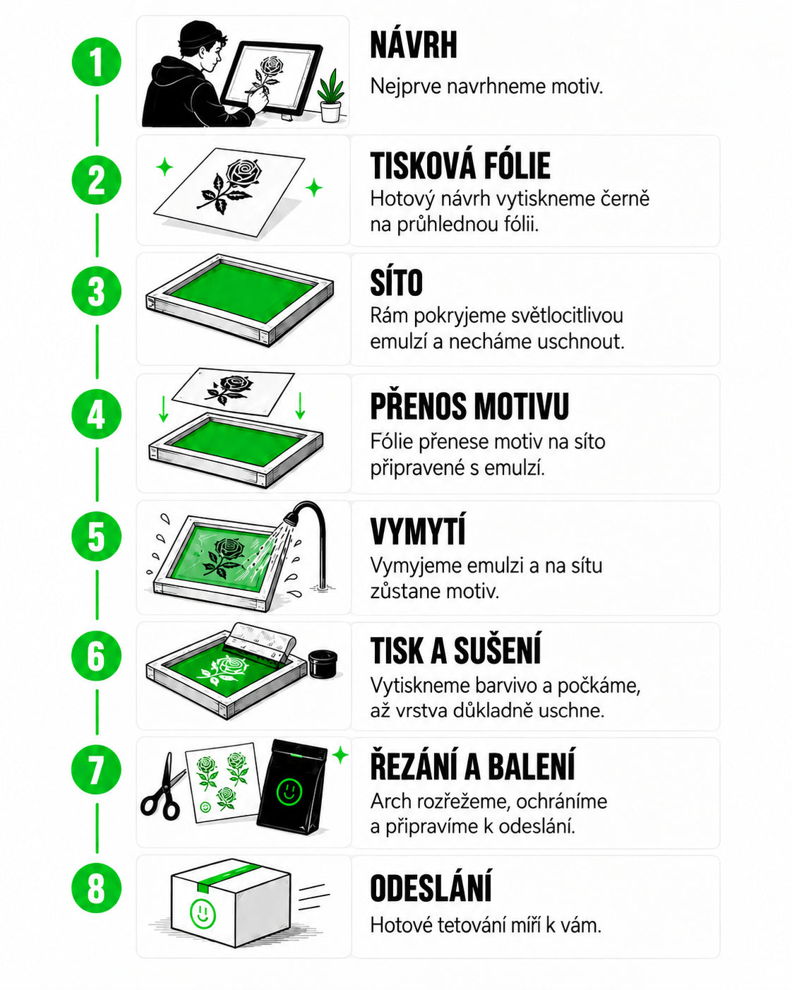 Osm kroků výroby tetování SafeTatt