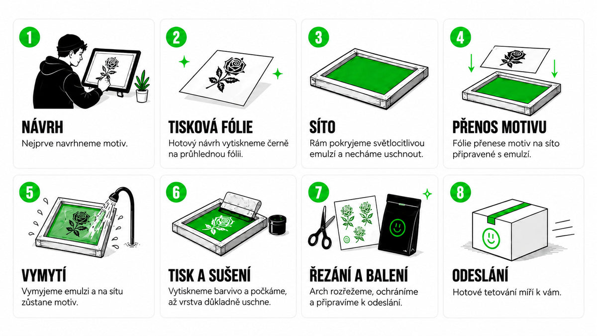 Výroba tetování SafeTatt sítotiskem v osmi krocích