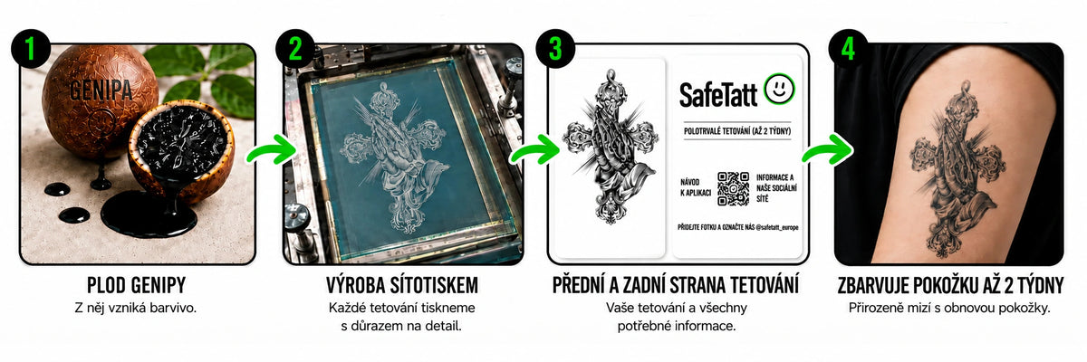 Jak vzniká tetování SafeTatt: od genipy po hotové tetování